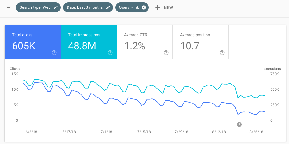 search console verisi search console verisi